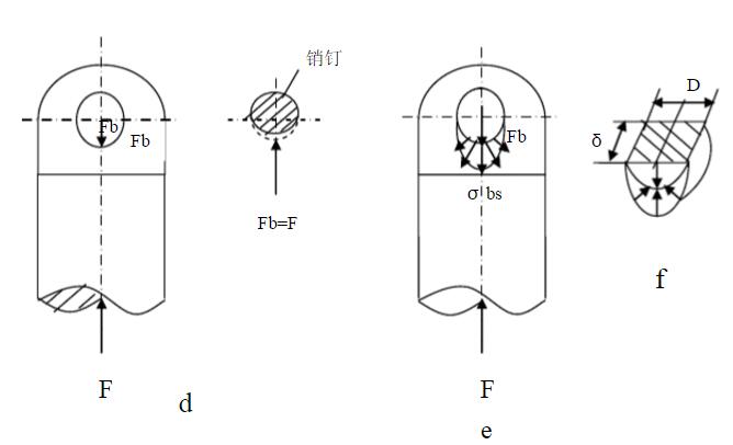 材料力學(xué)實(shí)驗(yàn)設(shè)計(jì)-連接件的受力變形實(shí)驗(yàn)
