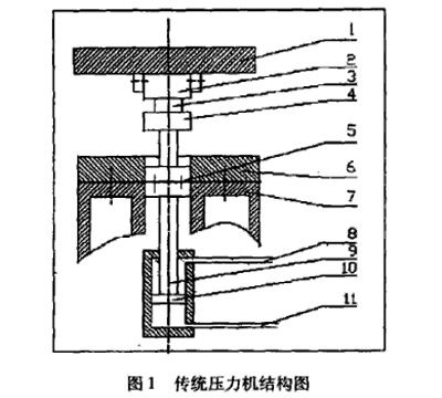 圖1:傳統(tǒng)壓力機(jī)結(jié)構(gòu)圖
